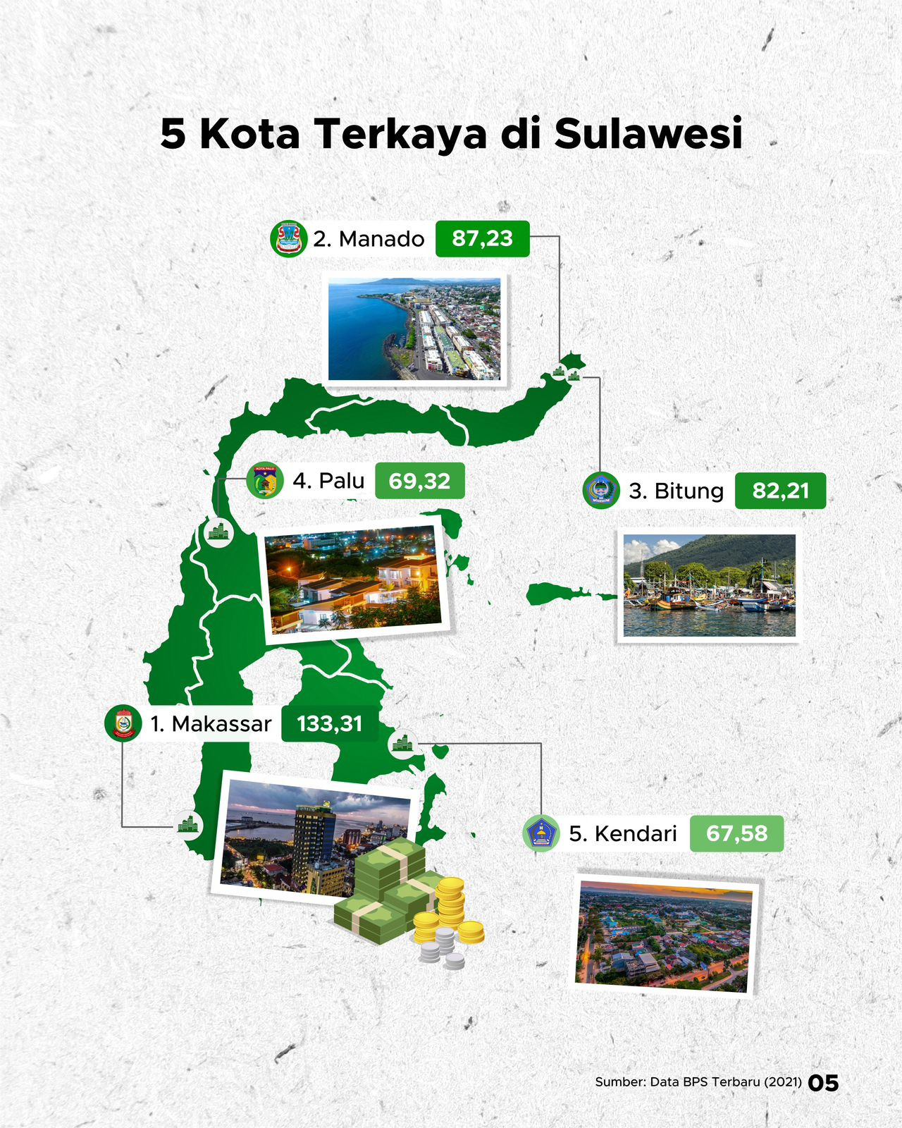 Kota Terkaya Di Indonesia - GoodStats