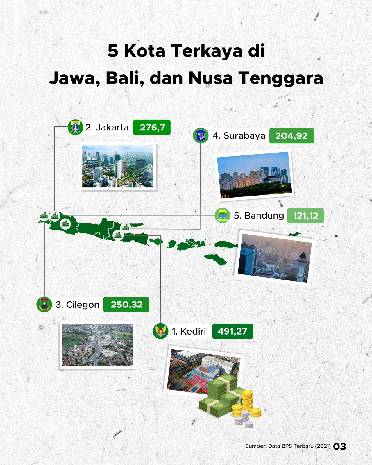 Kota Terkaya Di Indonesia - GoodStats