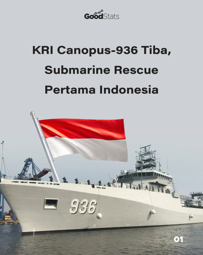 KRI Canopus-936 Tiba, Submarine Rescue Pertama Indonesia