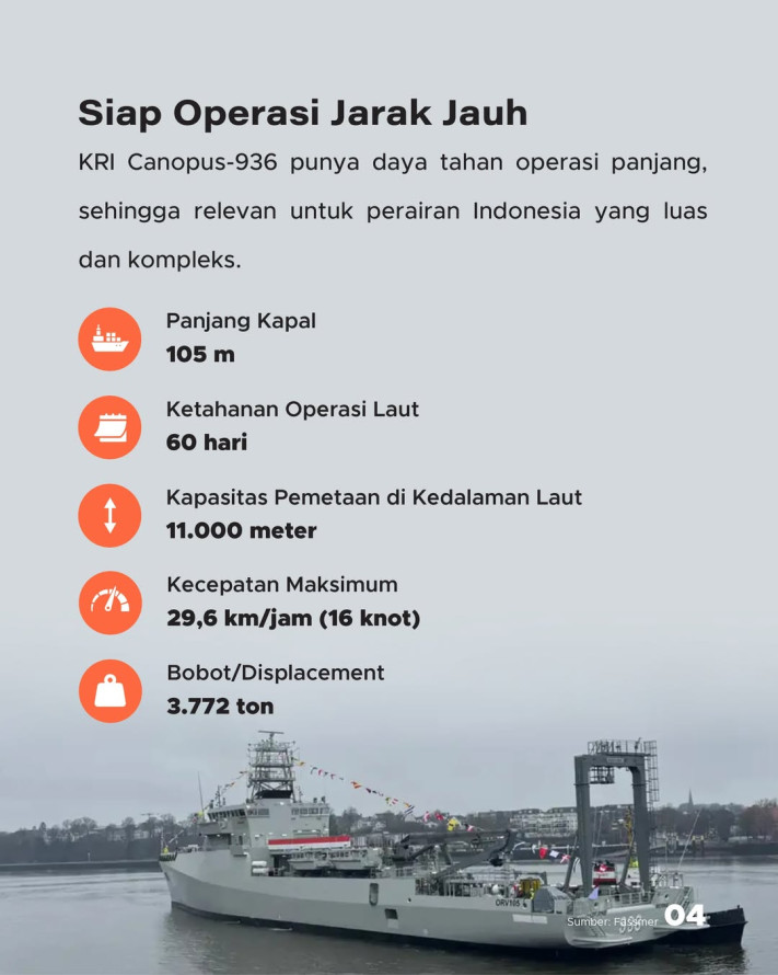 KRI Canopus-936 Tiba, Submarine Rescue Pertama Indonesia