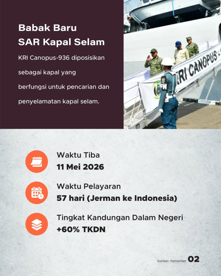 KRI Canopus-936 Tiba, Submarine Rescue Pertama Indonesia