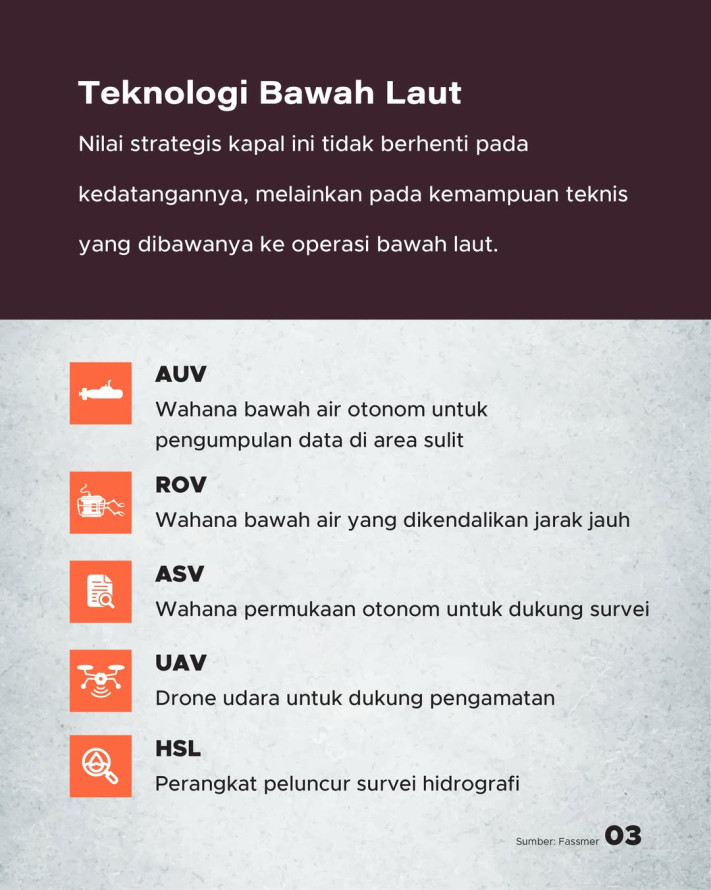 KRI Canopus-936 Tiba, Submarine Rescue Pertama Indonesia