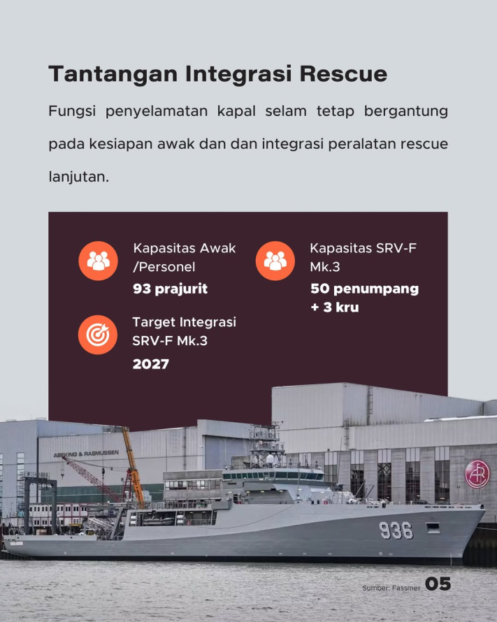 KRI Canopus-936 Tiba, Submarine Rescue Pertama Indonesia