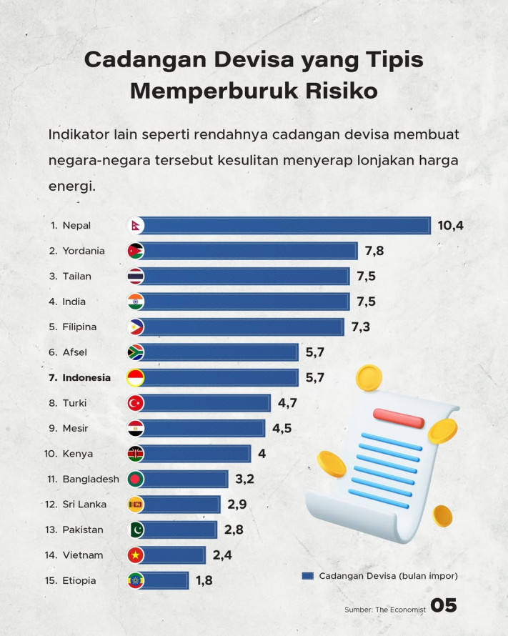 Krisis Energi 2026, Negara Mana Paling Rentan Guncangan