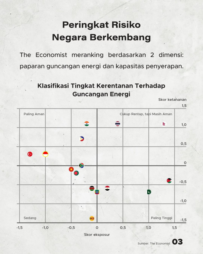 Krisis Energi 2026, Negara Mana Paling Rentan Guncangan