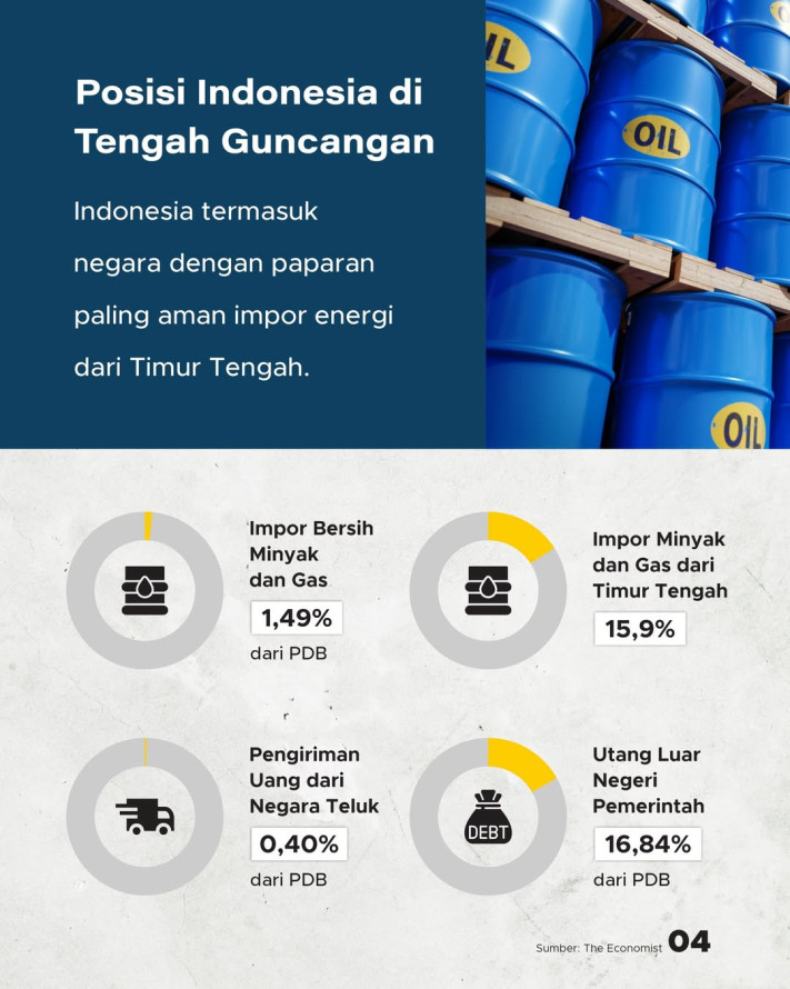 Krisis Energi 2026, Negara Mana Paling Rentan Guncangan