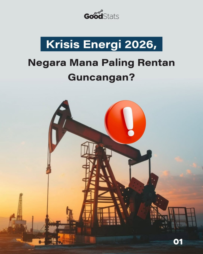 Krisis Energi 2026, Negara Mana Paling Rentan Guncangan