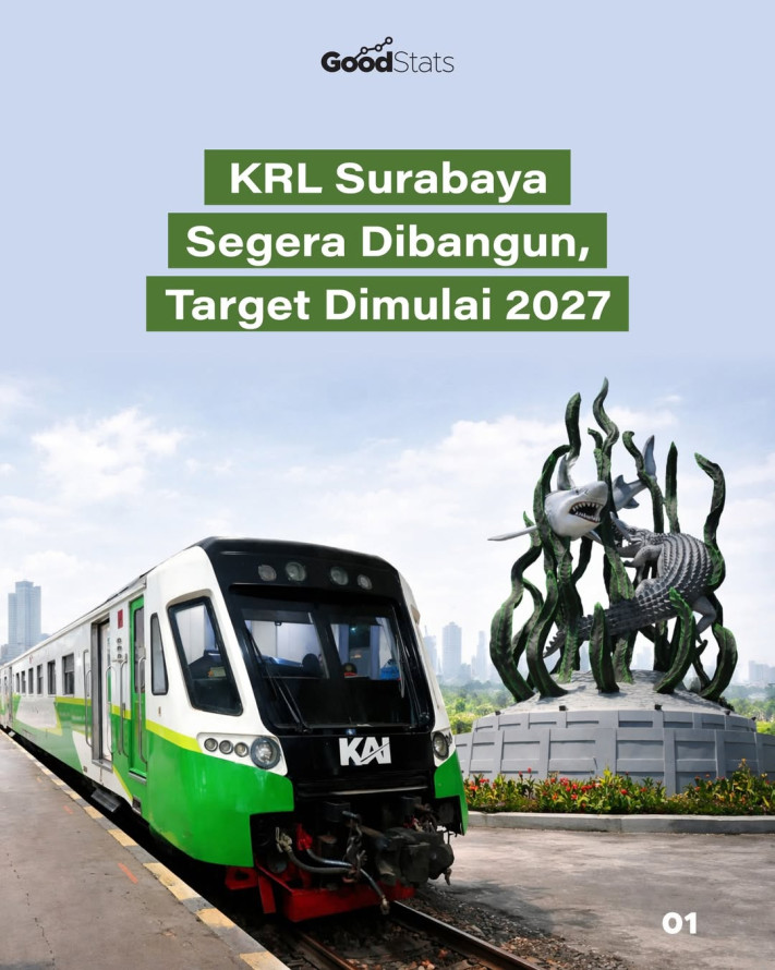KRL Surabaya Segera Dibangun, Target Dimulai 2027