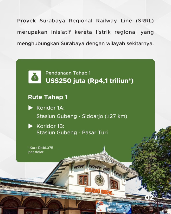 KRL Surabaya Segera Dibangun, Target Dimulai 2027