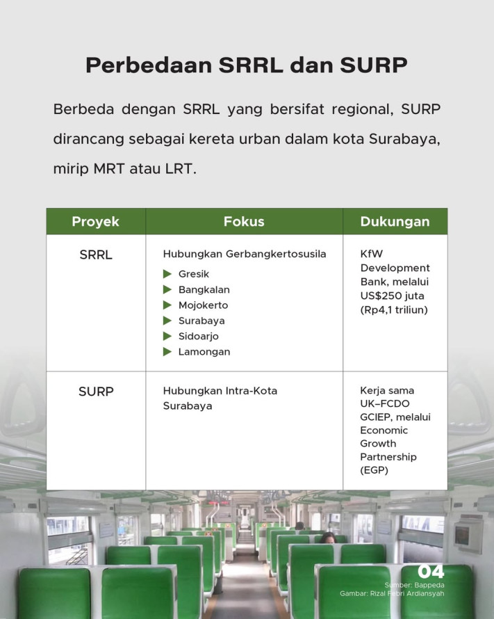 KRL Surabaya Segera Dibangun, Target Dimulai 2027