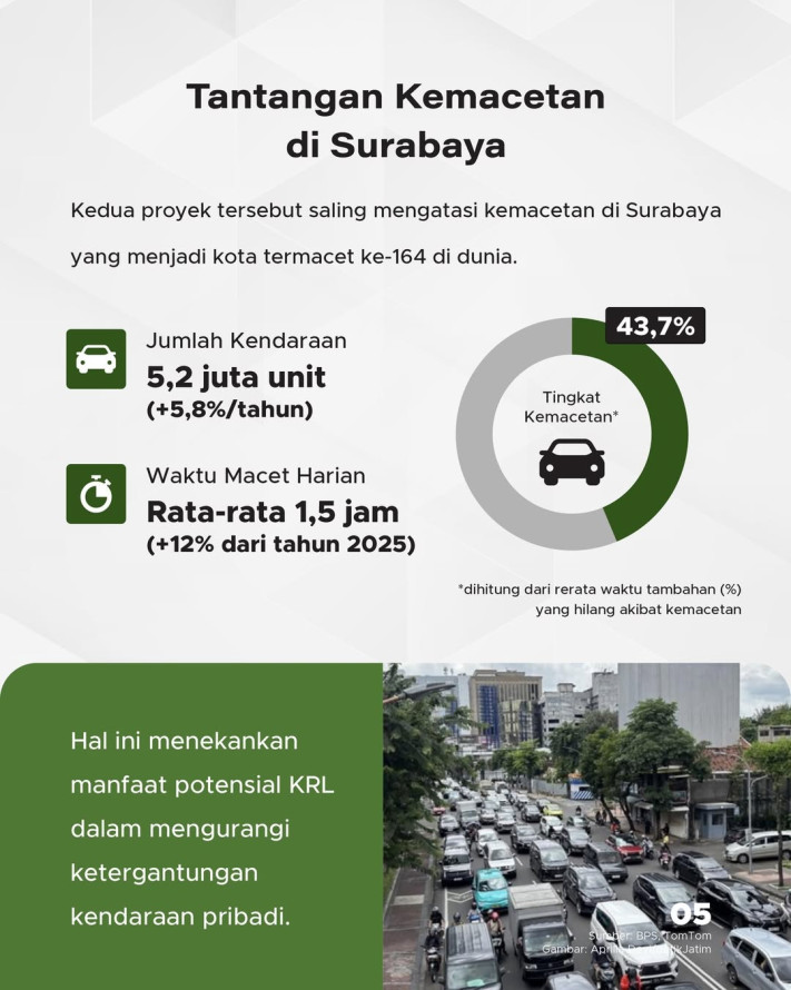 KRL Surabaya Segera Dibangun, Target Dimulai 2027