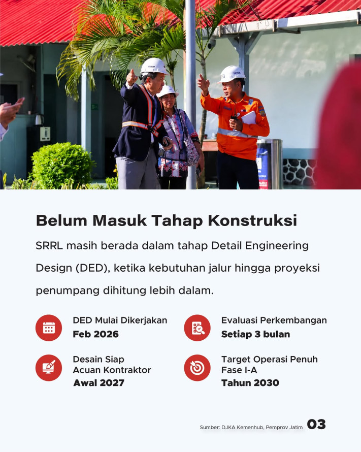 KRL Surabaya-Sidoarjo Sepanjang 37 Km Segara Dibangun, Target Rampung Awal 2027 - 3
