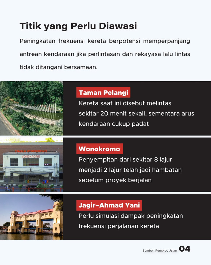 KRL Surabaya-Sidoarjo Sepanjang 37 Km Segara Dibangun, Target Rampung Awal 2027 - 4