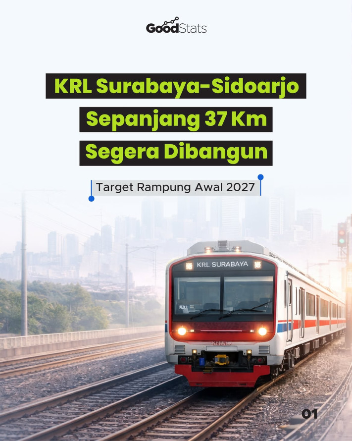 KRL Surabaya-Sidoarjo Sepanjang 37 Km Segara Dibangun, Target Rampung Awal 2027 - 1
