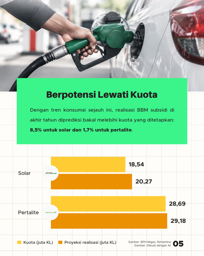 Kuota Solar & Pertalite Naik di 2026, Cukupkah sampai Akhir Tahun? - 5