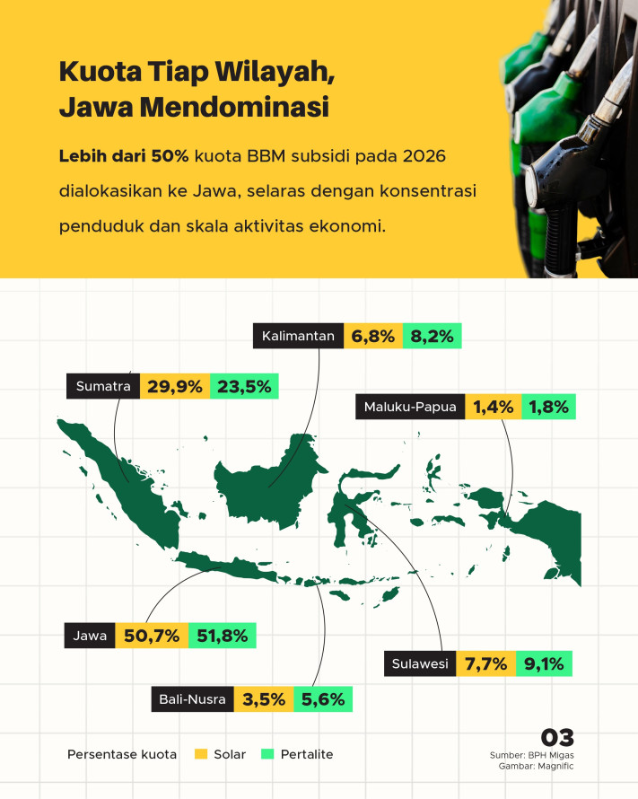 Kuota Solar & Pertalite Naik di 2026, Cukupkah sampai Akhir Tahun? - 3