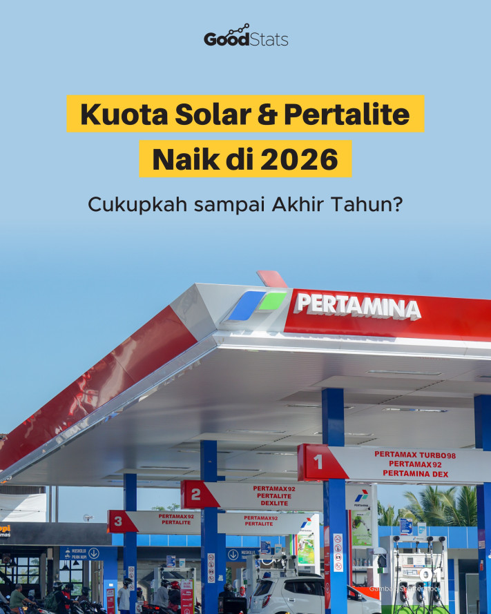 Kuota Solar & Pertalite Naik di 2026, Cukupkah sampai Akhir Tahun? - 1