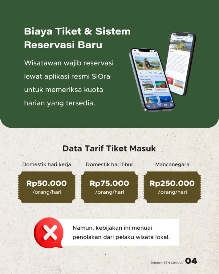Kuota TN Komodo 1.000 Wisatawan/Hari, Efektifkah untuk Konservasi
