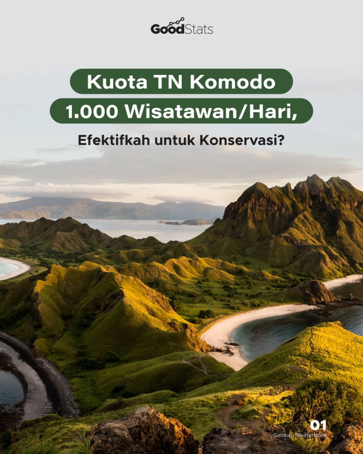 Kuota TN Komodo 1.000 Wisatawan/Hari, Efektifkah untuk Konservasi