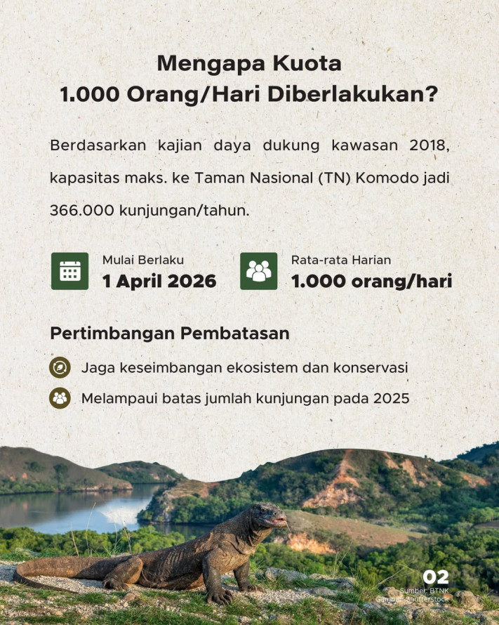 Kuota TN Komodo 1.000 Wisatawan/Hari, Efektifkah untuk Konservasi