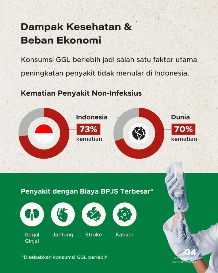 Label Nutri Level Resmi Berlaku, Cara Baru Pilih Minuman Tanpa Gula Berlebih