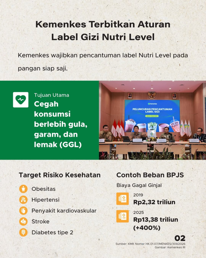 Label Nutri Level Resmi Berlaku, Cara Baru Pilih Minuman Tanpa Gula Berlebih
