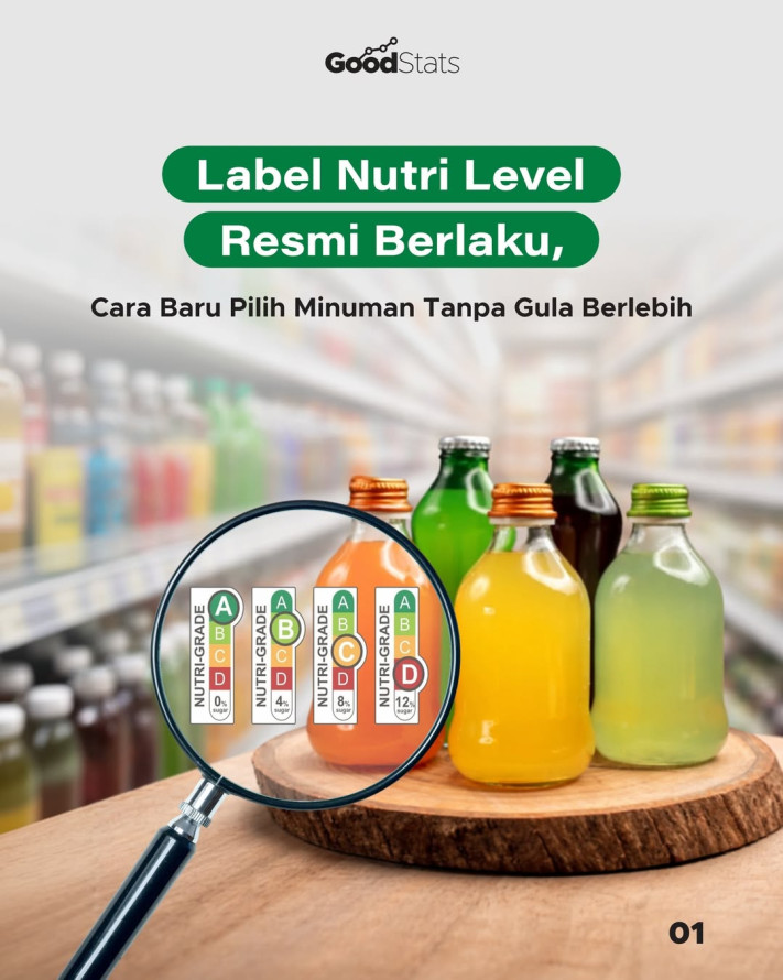 Label Nutri Level Resmi Berlaku, Cara Baru Pilih Minuman Tanpa Gula Berlebih