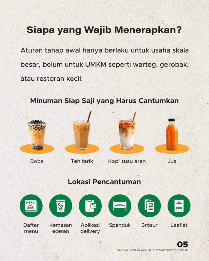 Label Nutri Level Resmi Berlaku, Cara Baru Pilih Minuman Tanpa Gula Berlebih