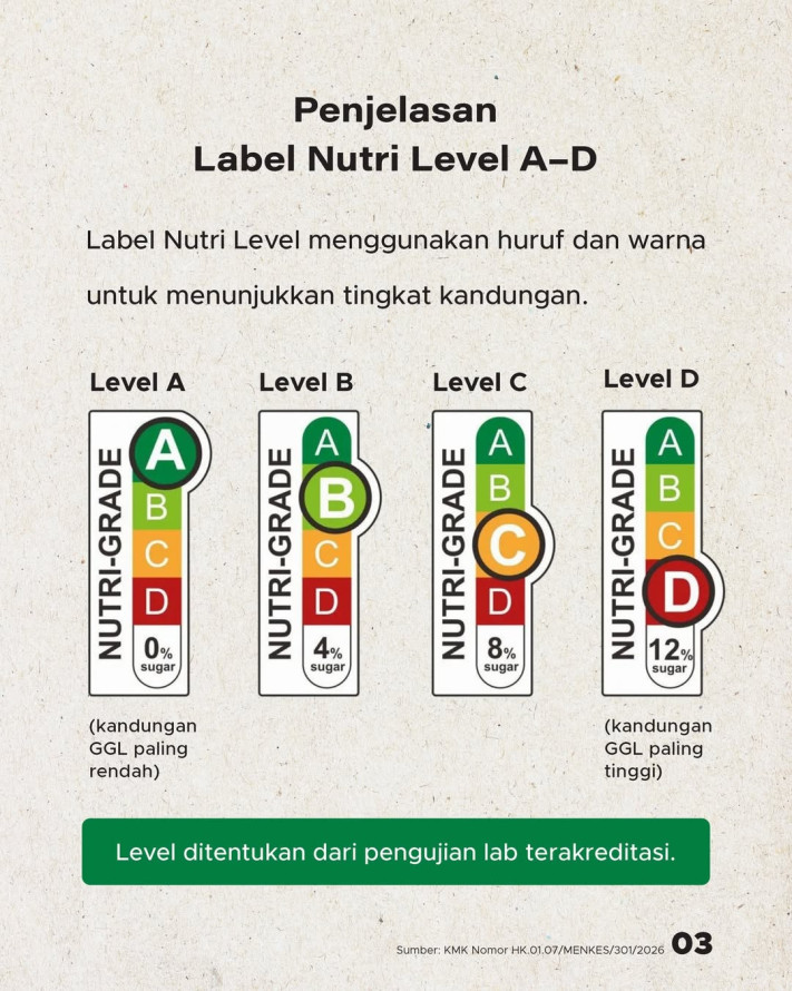 Label Nutri Level Resmi Berlaku, Cara Baru Pilih Minuman Tanpa Gula Berlebih