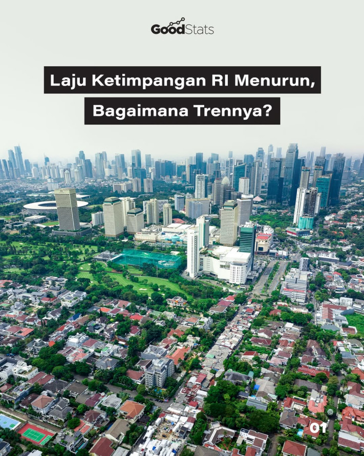Laju Ketimpangan RI Menurun, Bagaimana Trennya?