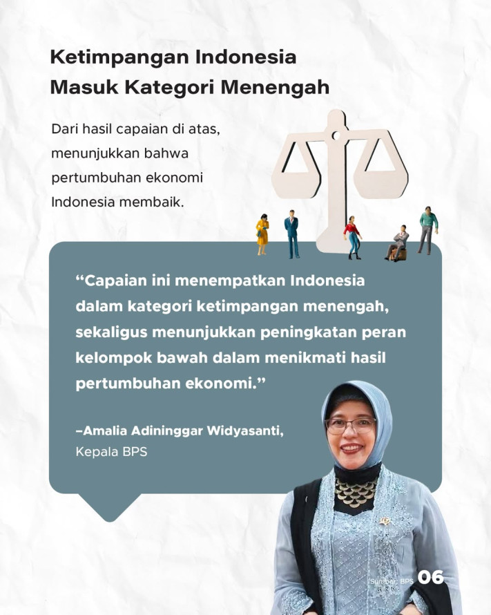 Laju Ketimpangan RI Menurun, Bagaimana Trennya?