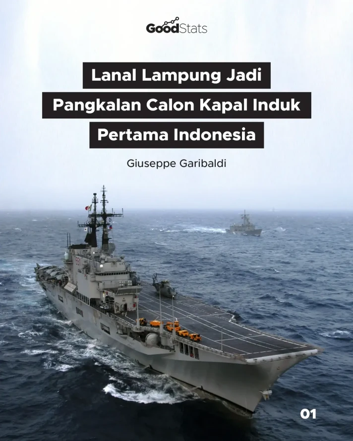 Lanal Lampung Jadi Pangkalan Calon Kapal Induk Pertama Indonesia, Giuseppe Garibaldi - 1