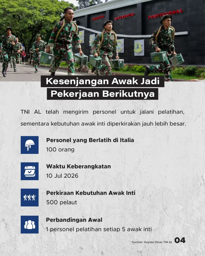 Lanal Lampung Jadi Pangkalan Calon Kapal Induk Pertama Indonesia, Giuseppe Garibaldi - 4