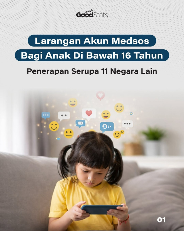 Larangan Akun Medsos Bagi Anak Di Bawah 16 Tahun, Penerapan Serupa 11 Negara Lain