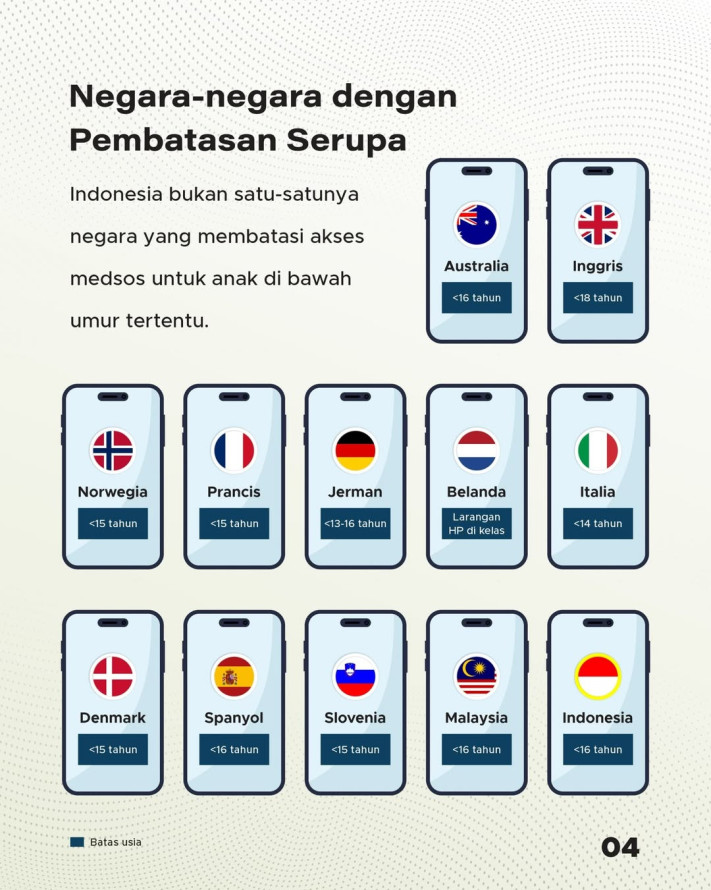 Larangan Akun Medsos Bagi Anak Di Bawah 16 Tahun, Penerapan Serupa 11 Negara Lain