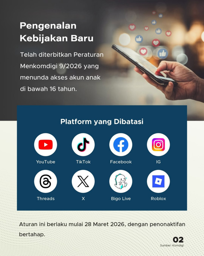 Larangan Akun Medsos Bagi Anak Di Bawah 16 Tahun, Penerapan Serupa 11 Negara Lain