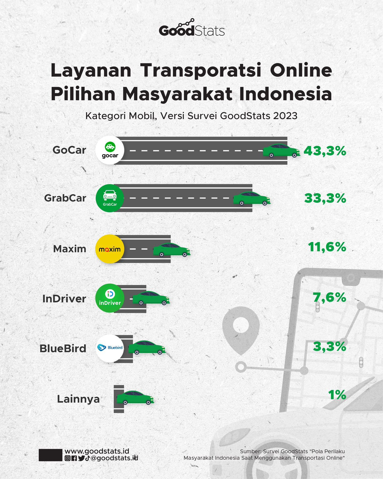 Dilema Subsidi BBM: Menimbang Kelayakan Penerima, Khususnya Driver Ojek Online