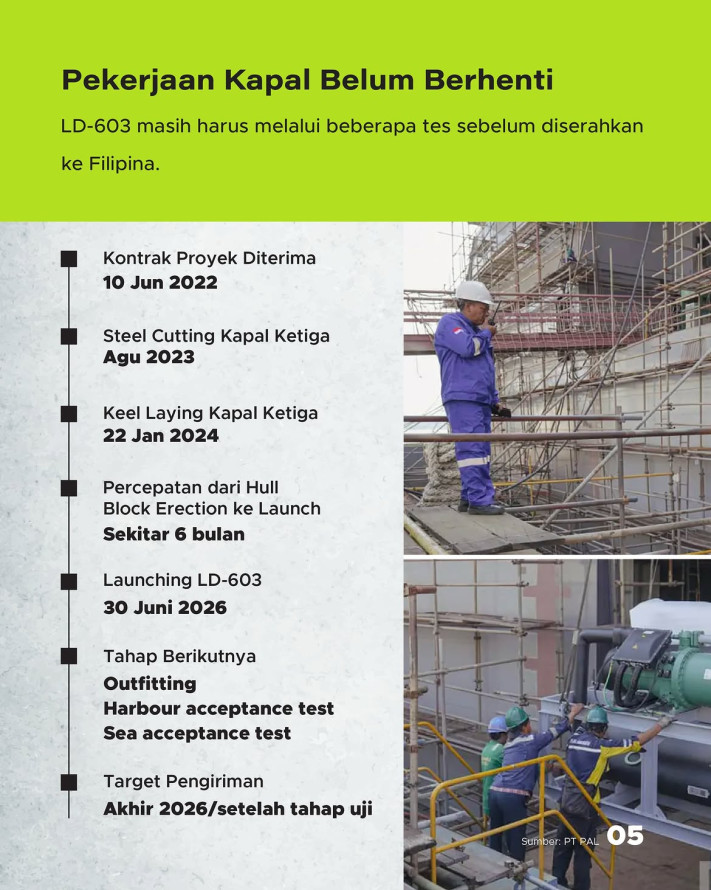 LD-603 Resmi Diluncurkan Kapal Ketiga untuk Angkatan Laut Filipina