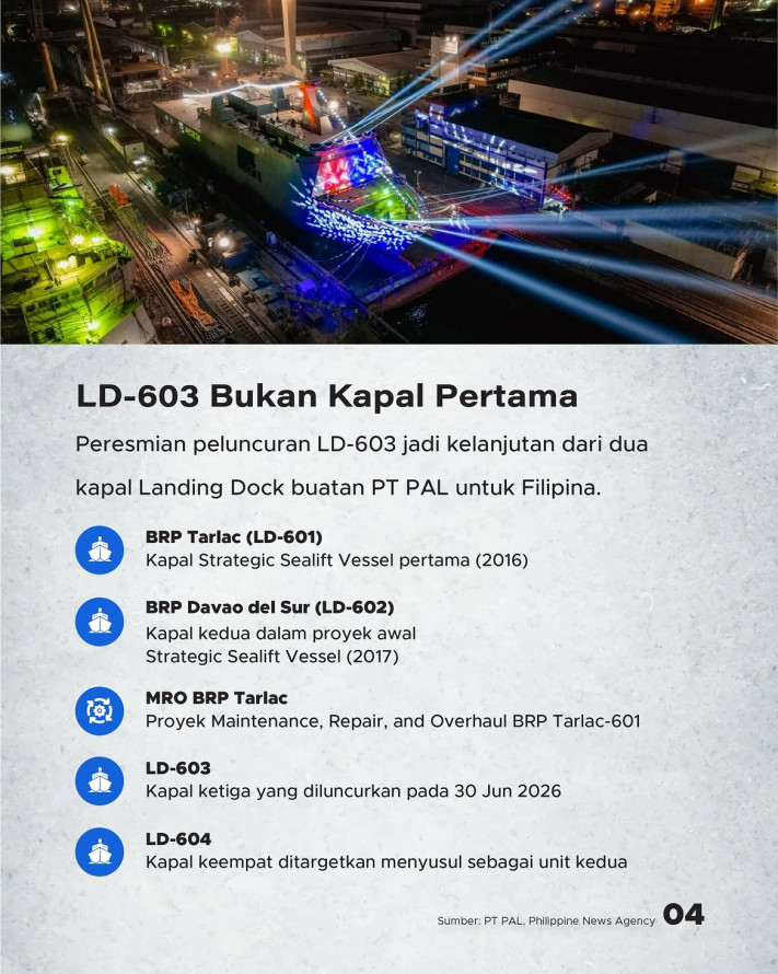 LD-603 Resmi Diluncurkan Kapal Ketiga untuk Angkatan Laut Filipina