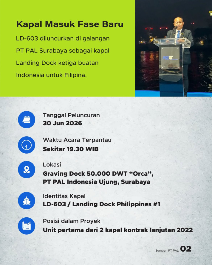 LD-603 Resmi Diluncurkan Kapal Ketiga untuk Angkatan Laut Filipina