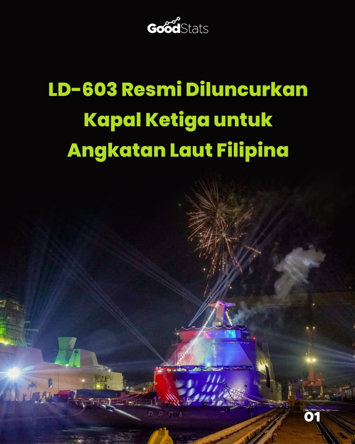 LD-603 Resmi Diluncurkan Kapal Ketiga untuk Angkatan Laut Filipina
