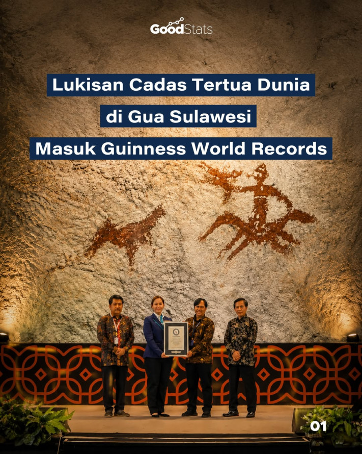 Lukisan Cadas Tertua Dunia di Gua Sulawesi Masuk Guinness World Records