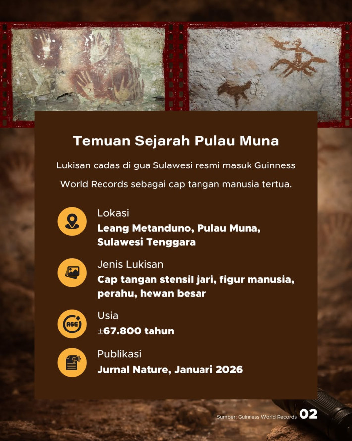 Lukisan Cadas Tertua Dunia di Gua Sulawesi Masuk Guinness World Records