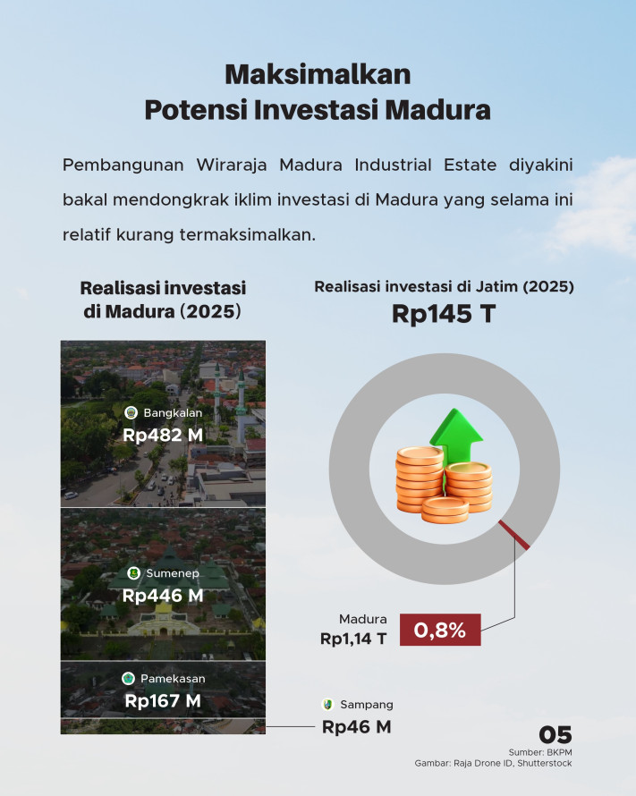 Madura Siap Disulap jadi Pusat Ekonomi Baru, Investor Inggris-China Antre Masuk - 5