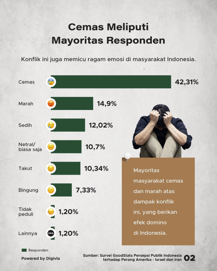 Mayoritas Publik RI Dukung Iran, Namun Tetap Khawatir Dampak Konflik