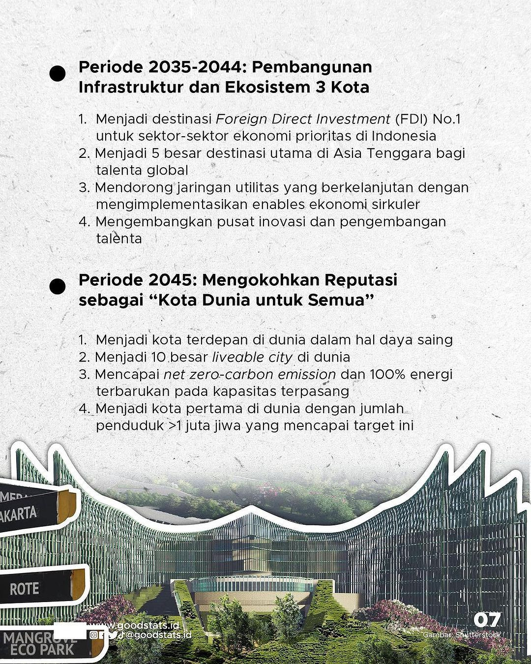 Mega Proyek Ibu Kota Baru: Digagas Soekarno, Diwujudkan Jokowi? - GoodStats