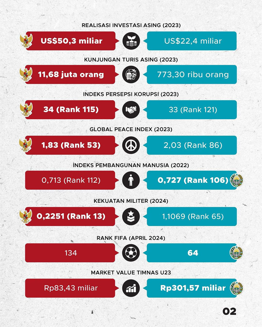 Skor Indonesia vs Uzbekistan Pertandingan yang Mencuri Perhatian