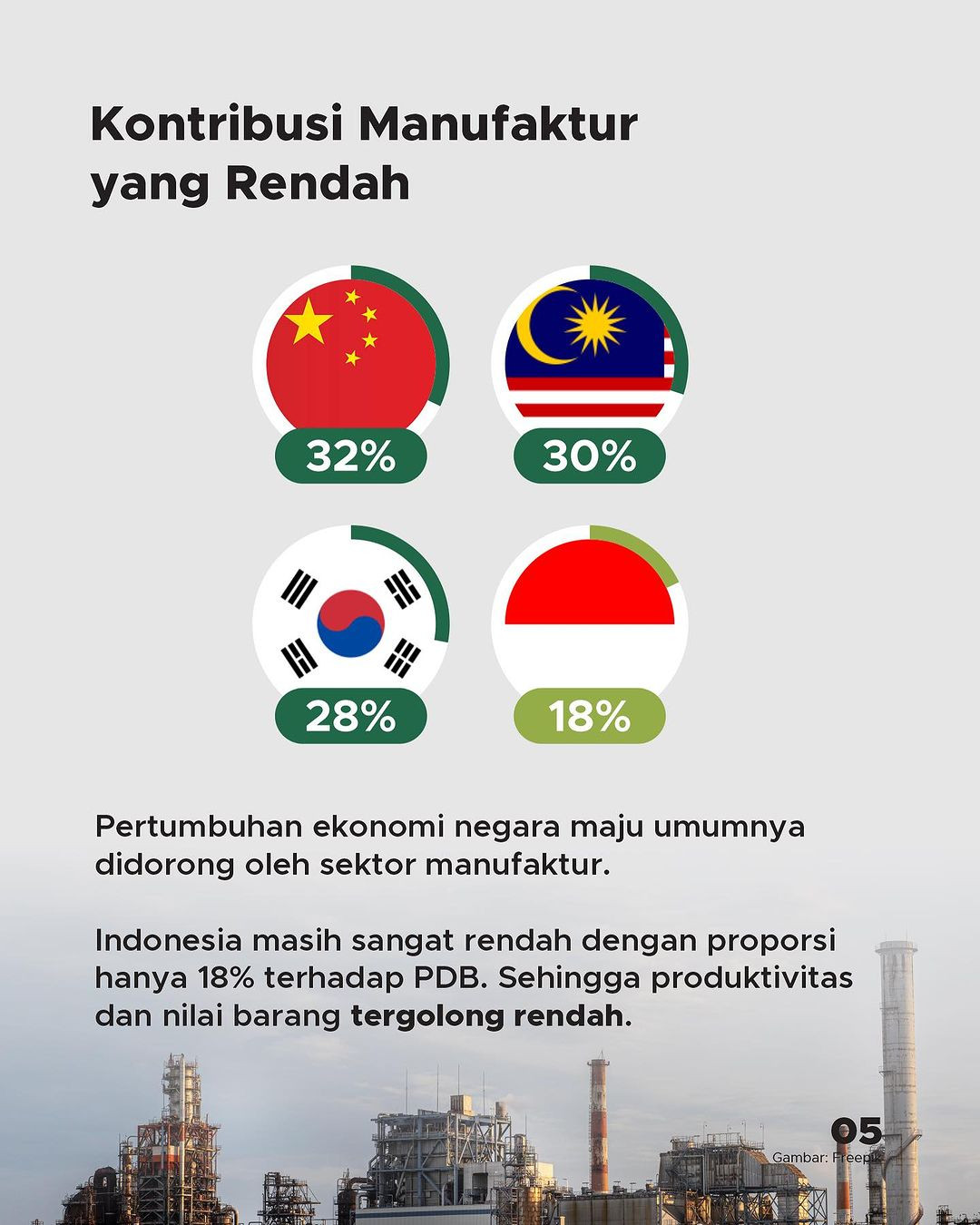 Menakar Peluang Indonesia Menjadi Negara Maju Di 2045, Bisakah Terwujud ...