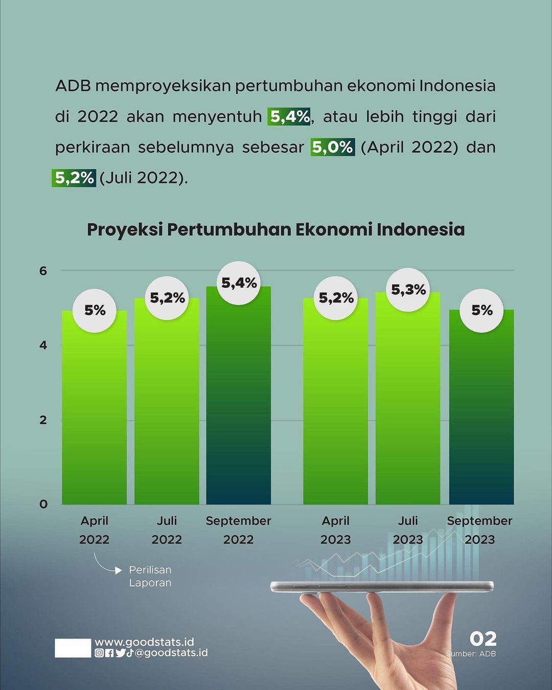 Menakar Pertumbuhan Ekonomi RI 2022, Akankah Catat Rekor Tertinggi ...