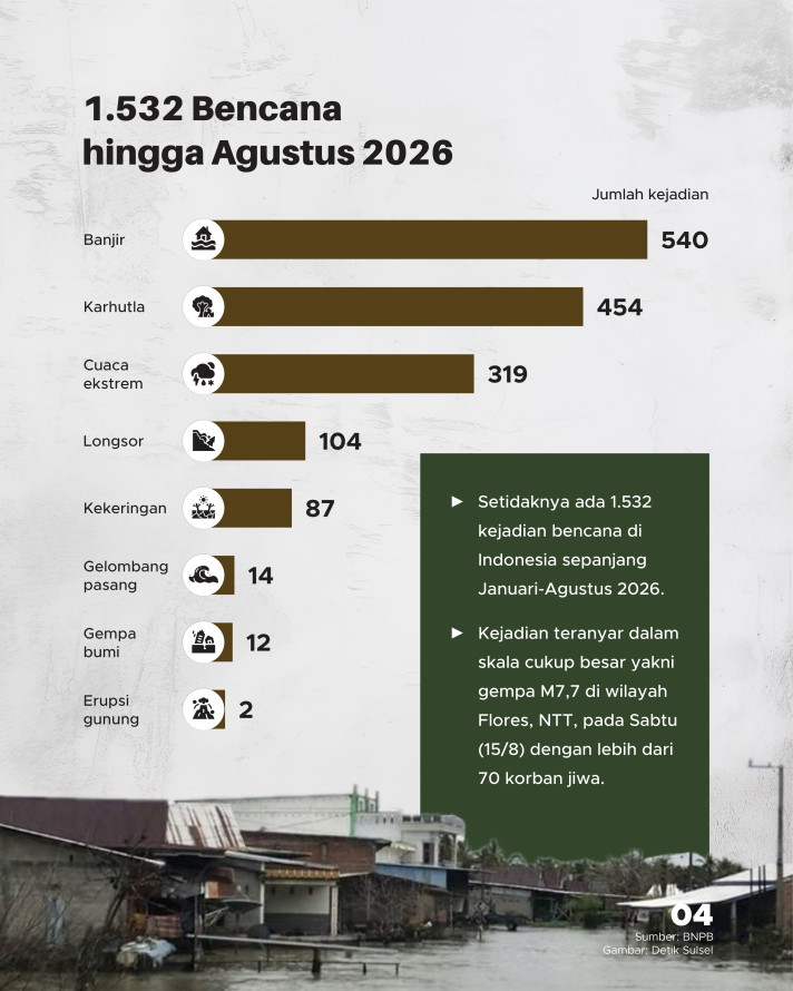 Menakar Risiko Bencana di Indonesia, Sudah Siapkah Mitigasinya? - 4
